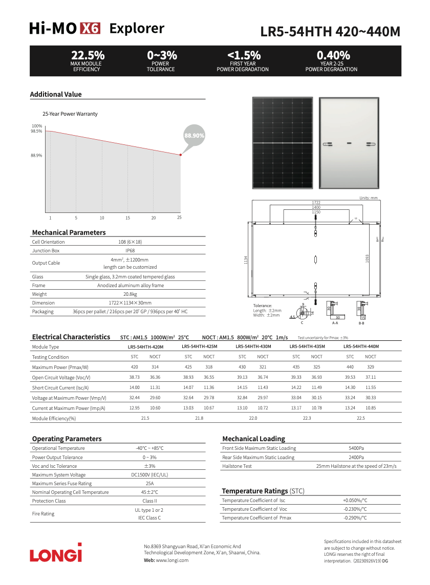 Panou Fotovoltaic LONGI HI-MO X6 Explorer LR5-54HTH-440M N-Type black frame 440W
