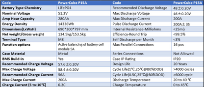 Acumulator 14.33 KWh Lifepo4 Ecobat Energy Powercube 51.2V 280Ah