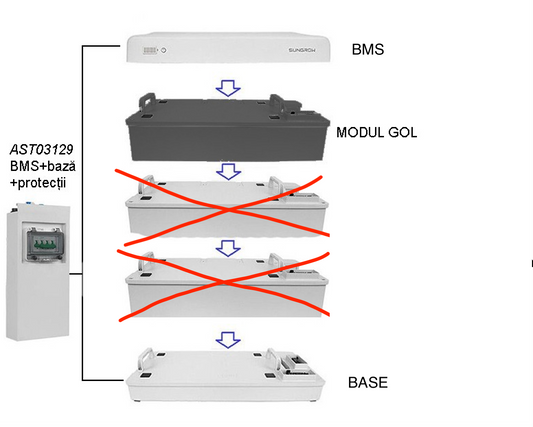 Sistem Acumulatori SUNGROW SBR LFP, Modul BMS + Base + modul gol