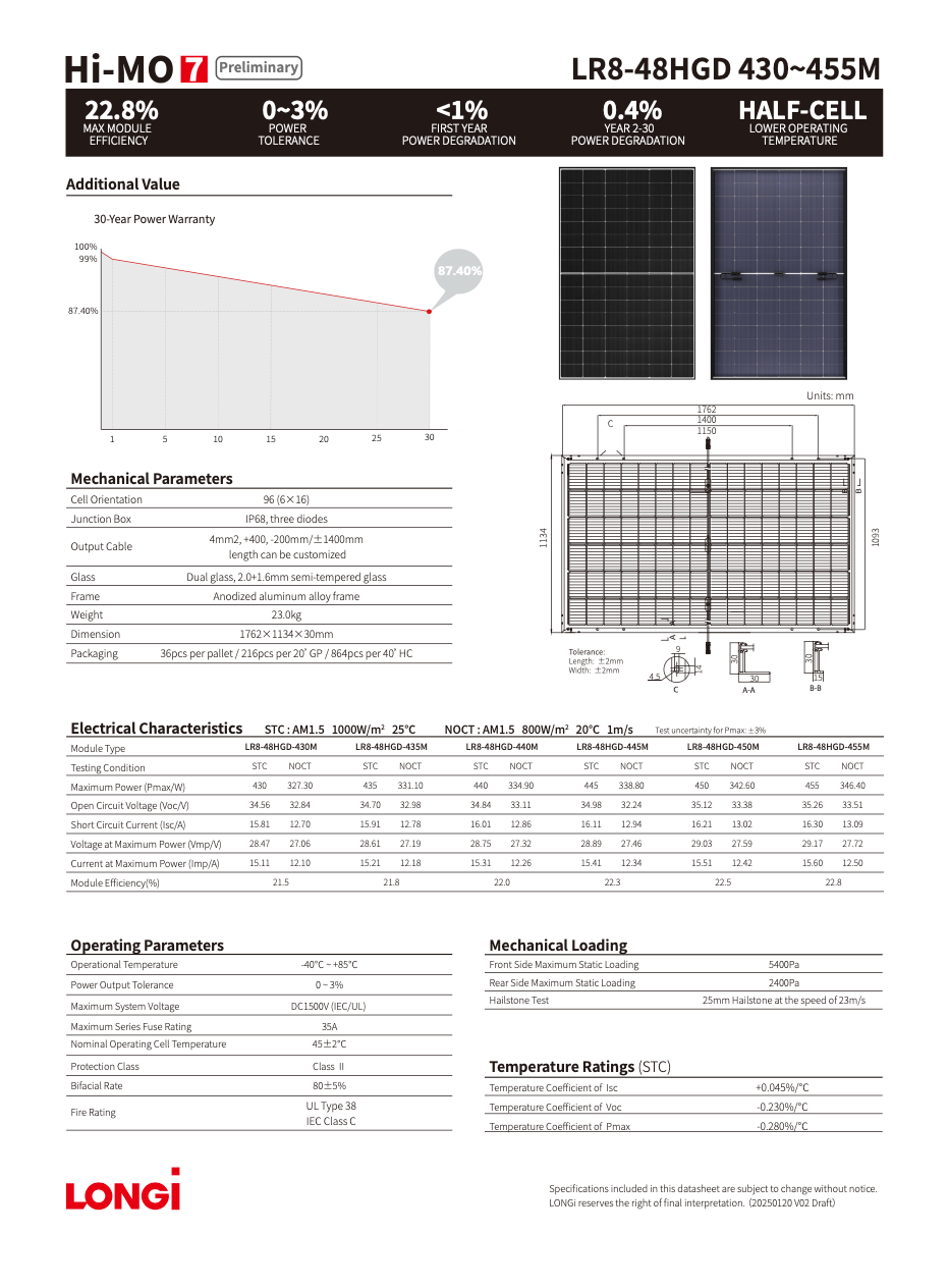 Panou Fotovoltaic LONGI Bifacial HI-MO 7 Preliminary LR8-48HGD-445M N-Type black frame 445W