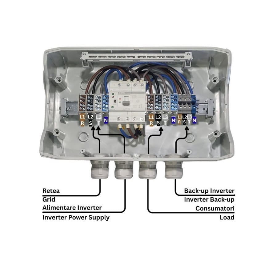 Tablou ATS GEYA 63A 4P Trifazat, IP66
