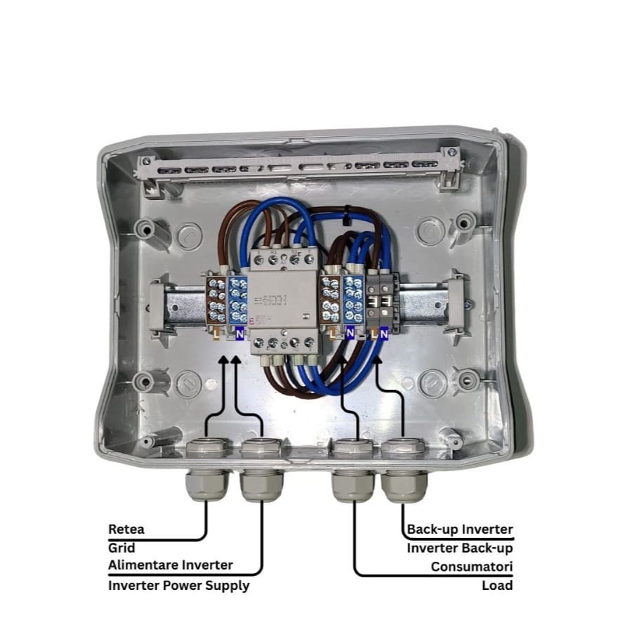 Tablou ATS Monofazat ETI 63A 2P, IP66
