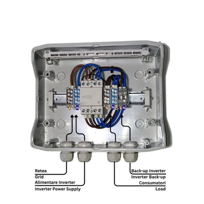 Tablou ATS Monofazat ETI 63A 2P, IP66