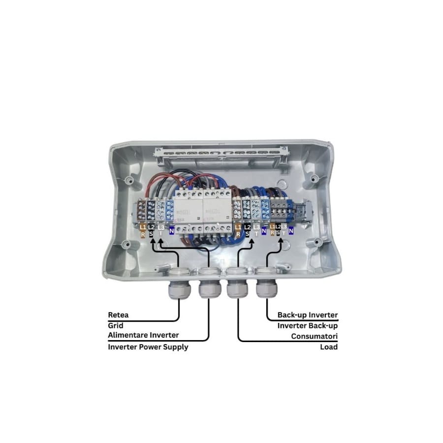 Tablou ATS Trifazat ETI 63A 4P, IP66