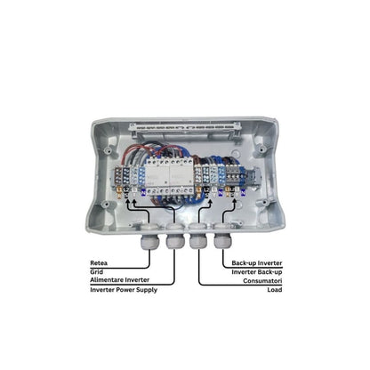 Tablou ATS Trifazat ETI 63A 4P, IP66